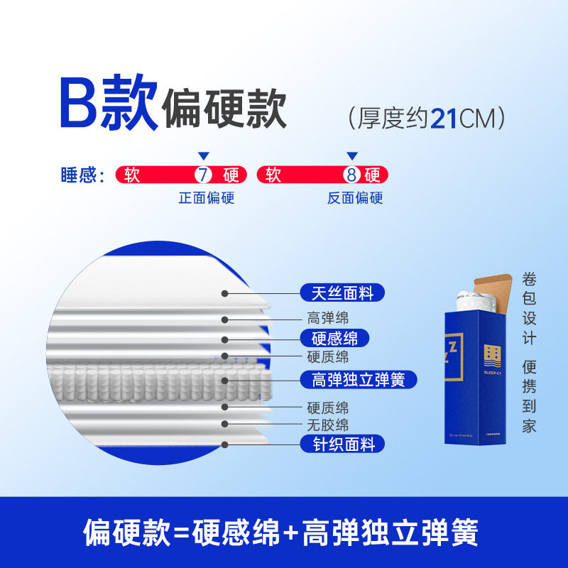 脊椎・腰保護モデル（厚さ約21CM）