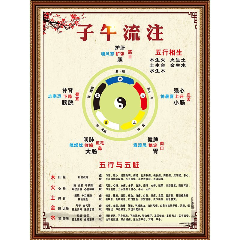 45子午流注B