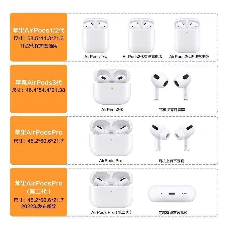 Huaqiangbei ヘッドフォンの特定のサイズを確認してください - airpods 第 2 世代