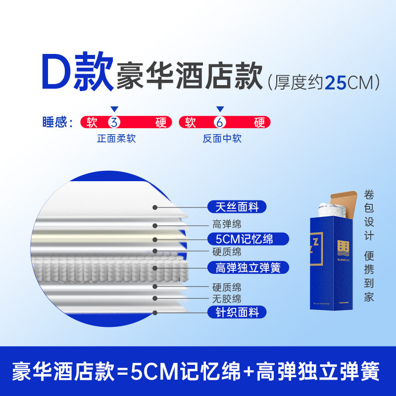 高級ホテルモデル(厚さ約25CM)