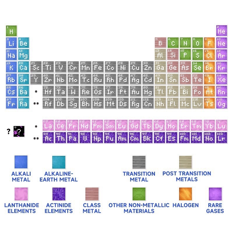 【越境品質】元素周期表-120粒子+カラーボックス+取扱説明書