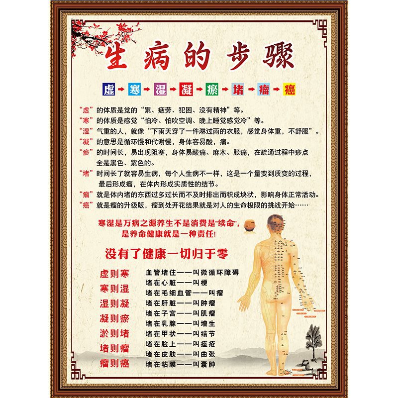 26 病気の手順